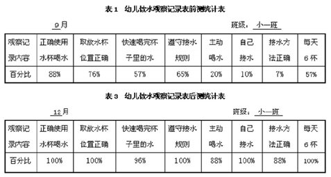 淺談新小班幼兒良好飲水習慣的培養策略