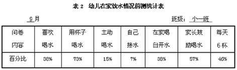 淺談新小班幼兒良好飲水習慣的培養策略