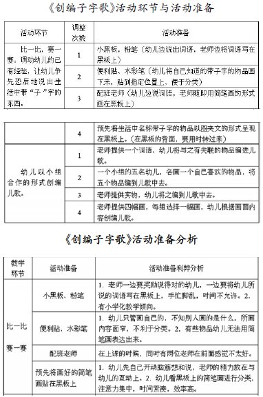 做好活動前準備提高教學活動的有效性