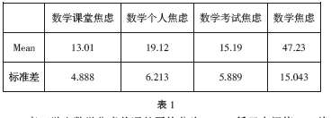 高三學生數學焦慮的現狀分析
