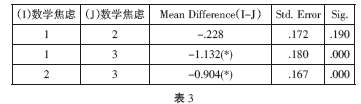 高三學生數學焦慮的現狀分析