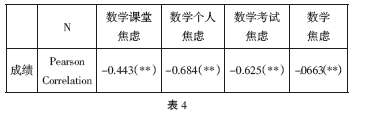 高三學生數學焦慮的現狀分析
