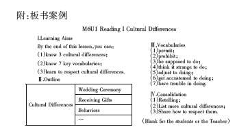 英語板書設計的論文