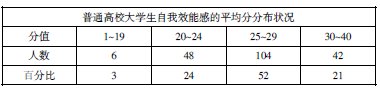 大學(xué)英語(yǔ)學(xué)困生自我效能感培養(yǎng)研究