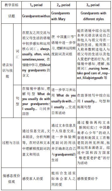 小學英語單元整體教學設計的策略研究