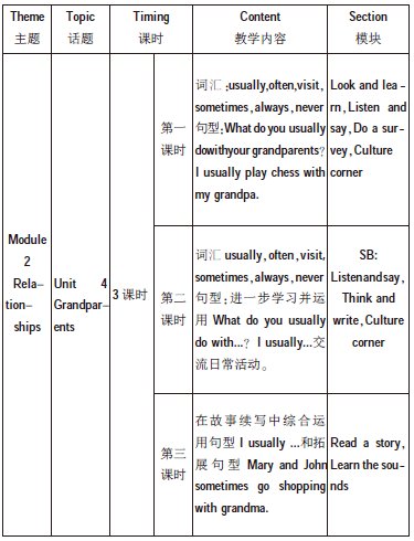 小學英語單元整體教學設計的策略研究