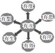 關于教師命題的論文