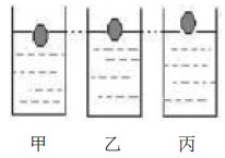 初中物理教學中解力學題思路的探究
