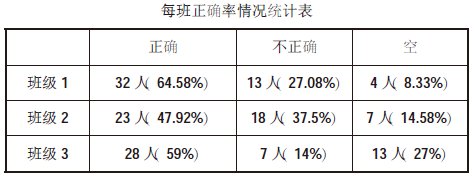 關于《水的浮力》任務單設計和使用的個案研究