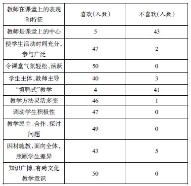英語(yǔ)教師課堂角色的轉(zhuǎn)換