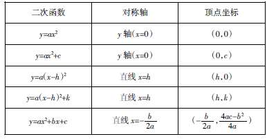 κy=ax2+6x+eĈDcϵPϵ