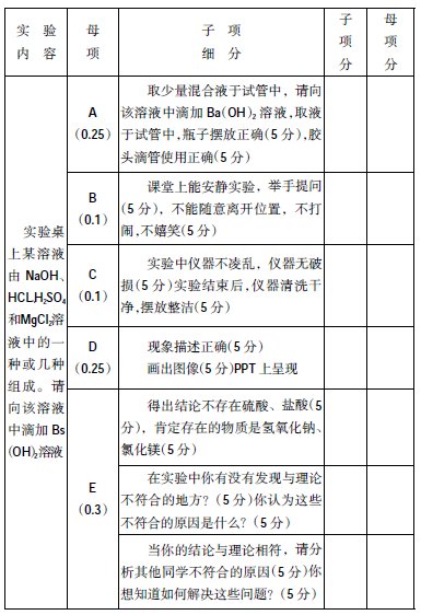 統計分析法評價在科學課本實驗中的應用