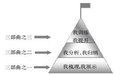 初中歷史復習課教學論文